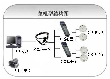 晋城巡更系统六号