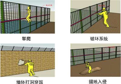 晋城周界防范报警系统四号