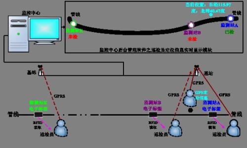 晋城巡更系统八号