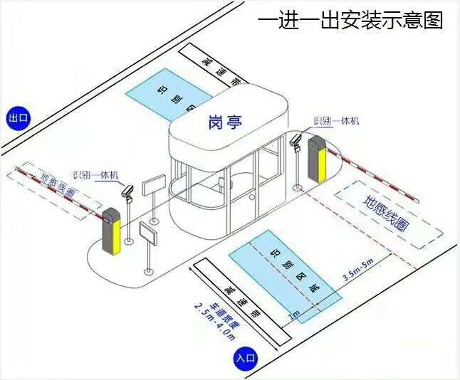 晋城标准车牌识别系统安装图