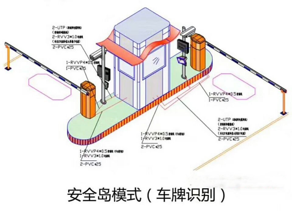 晋城双通道带岗亭车牌识别