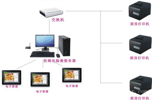 晋城收银系统六号