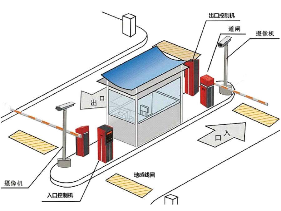 晋城标准双通道刷卡停车系统安装示意